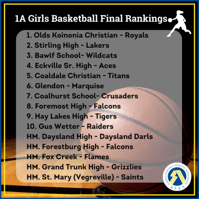 1a-girls-basketball-final-rankings.png