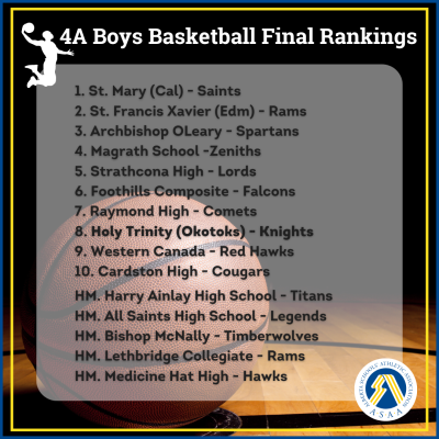 4A Boys Basketball Final Rankings